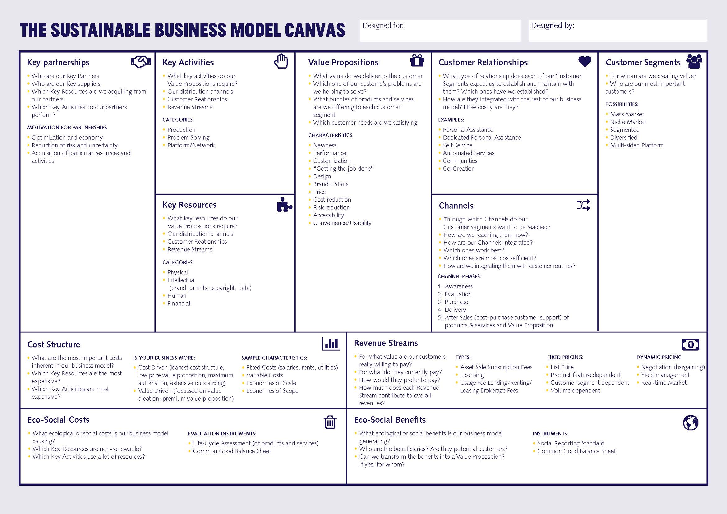 Sustainable business model canvas.