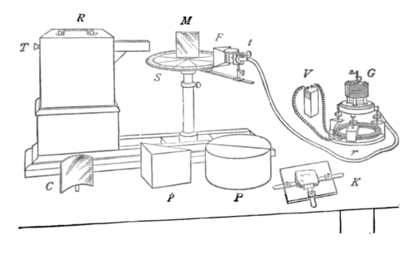Diagram of Bose's microwave spectrometer apparatus.