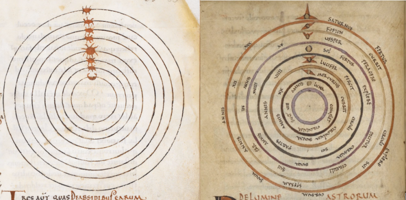 Two diagrams of concentric circles