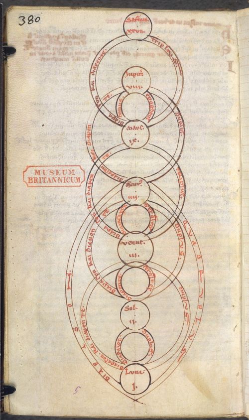 Diagram of the harmony of the planets, marked with names of Saturn, Jupiter, Mars, Mercury, Venus, the Sun, and the Moon, following a commentary on Ovid's Metamorphoses, France, c. 1225-1275, Burney MS 224, f. 191v