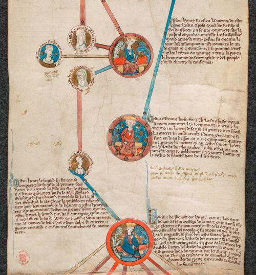 Manuscript page. Illustrations of people in circles that are connected by coloured lines. Writing surrounds these.