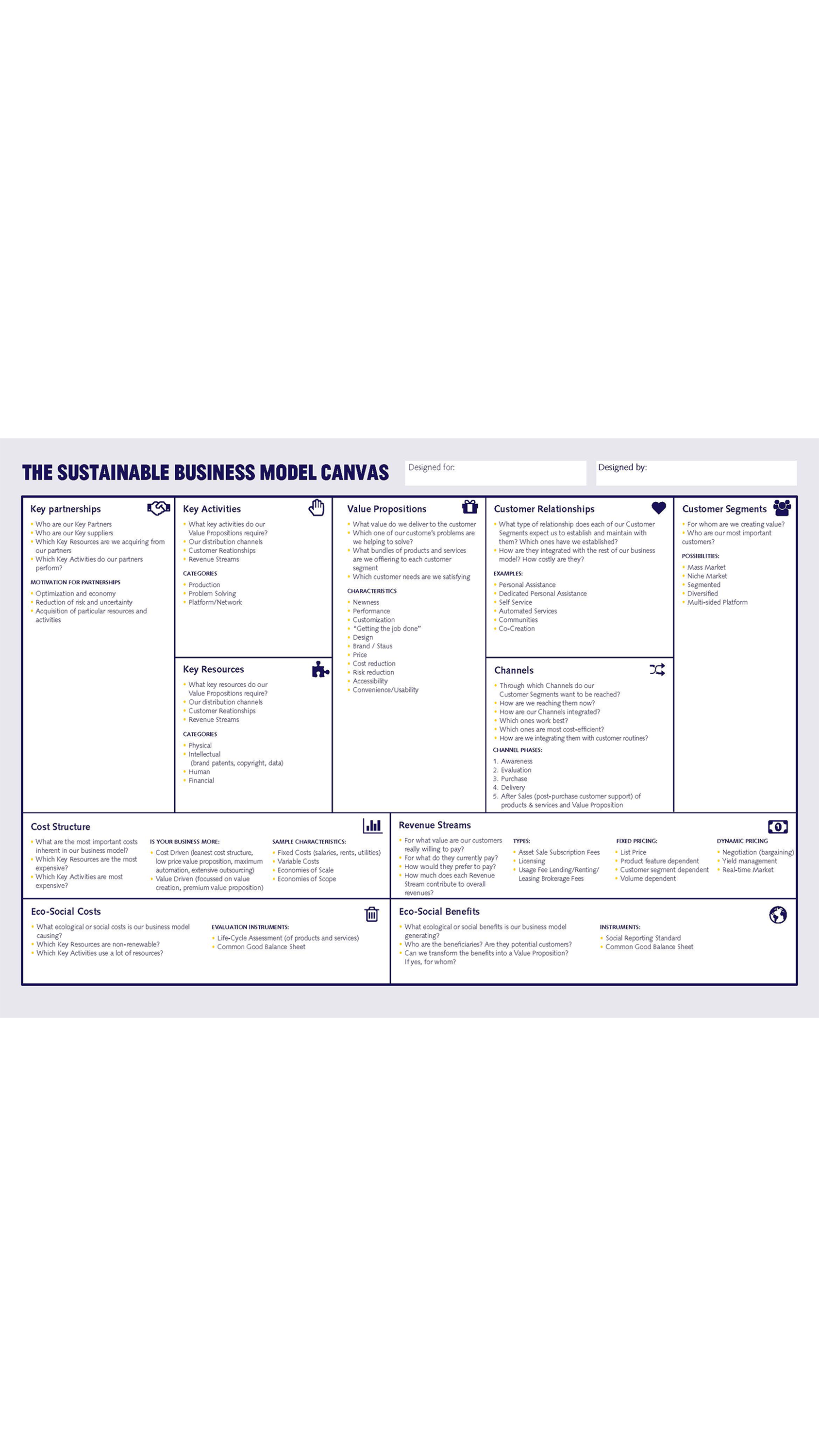 Sustainable business model canvas.