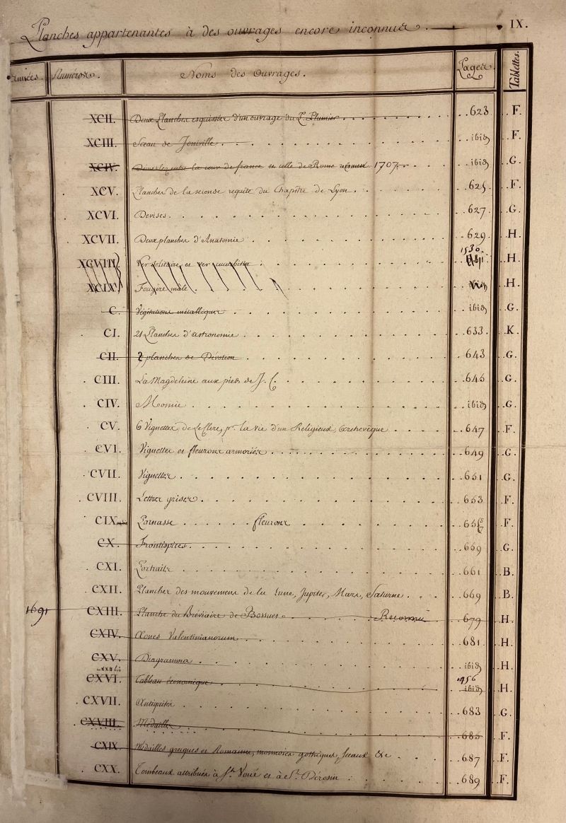 A handwritten index