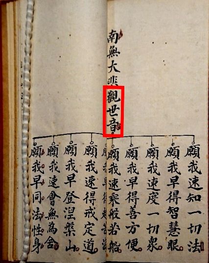 Name of the Bodhisattva Guanshiyin.